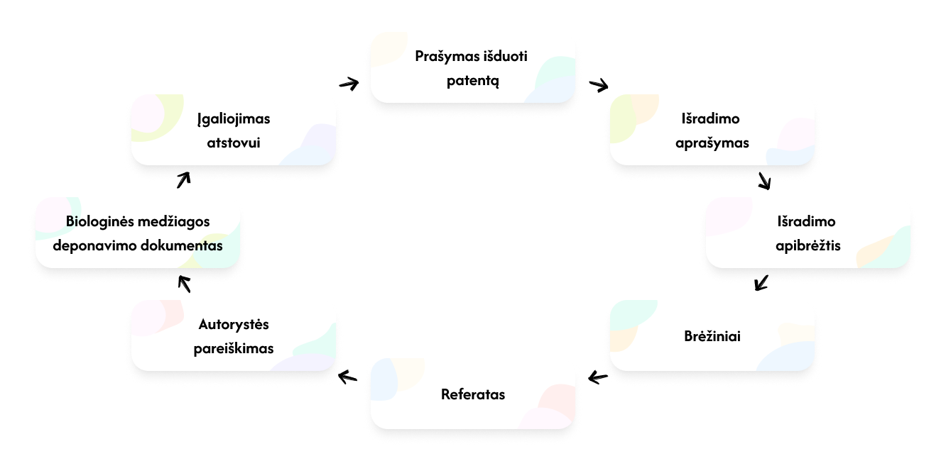 patento-paraiskos-sudetis-schema.png