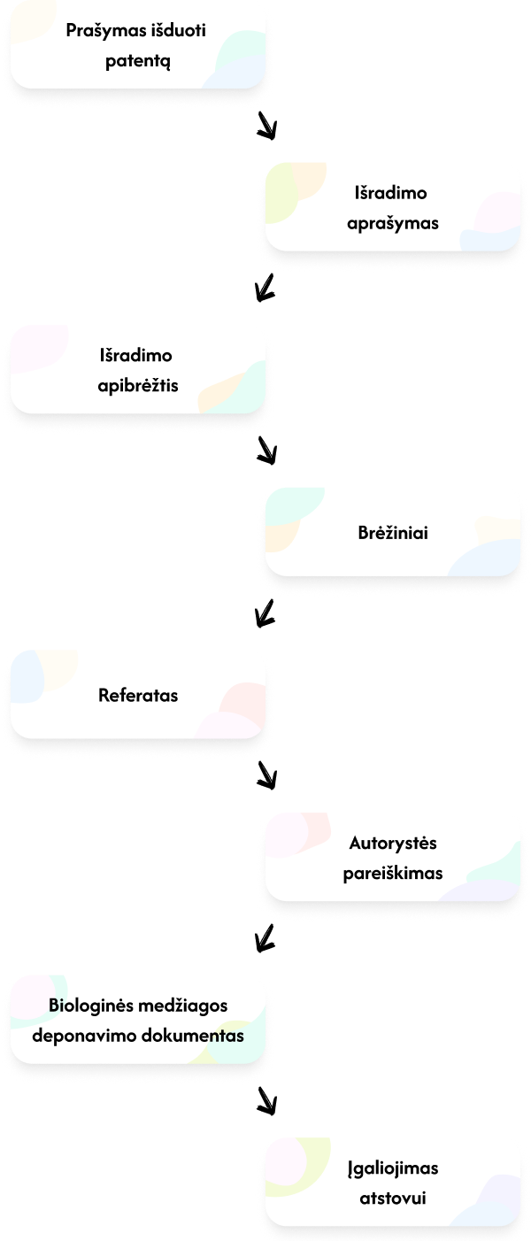 kas-sudaro-patento-paraiska-tablet-schema